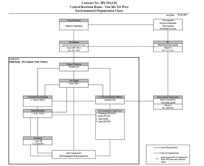 A diagram of a company
AI-generated content may be incorrect.